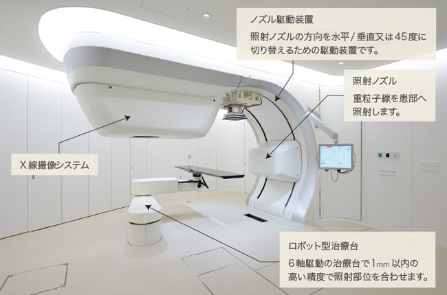 治療室の構成