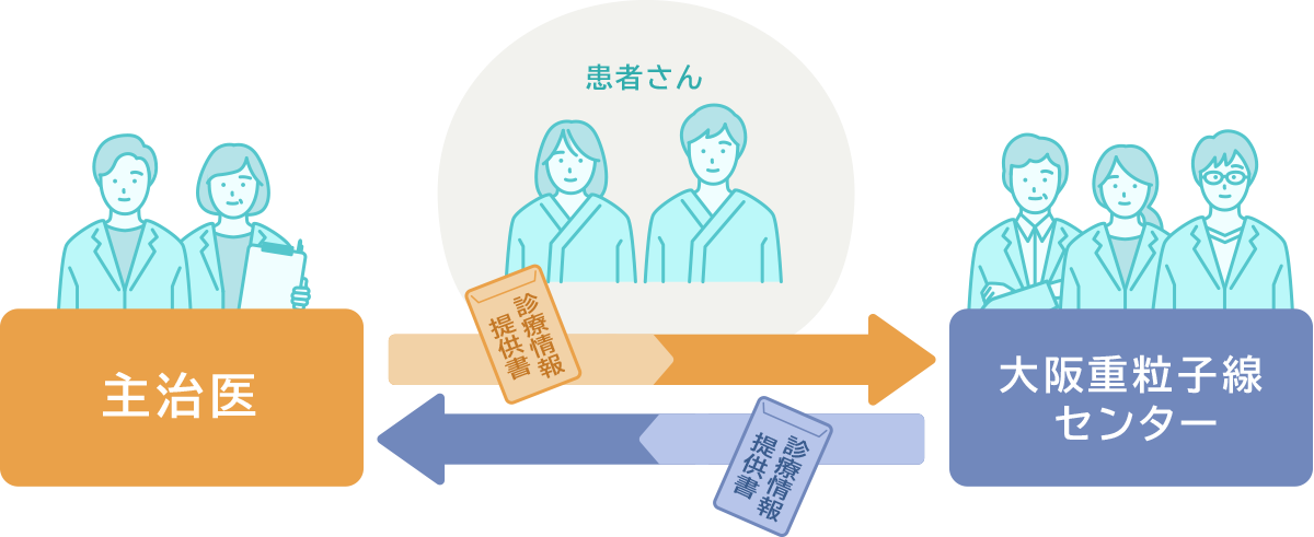医療連携