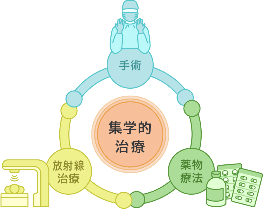 集学的治療