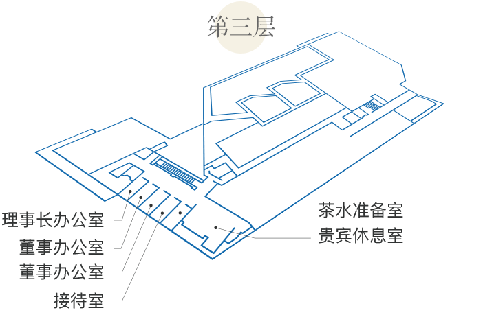 第三层