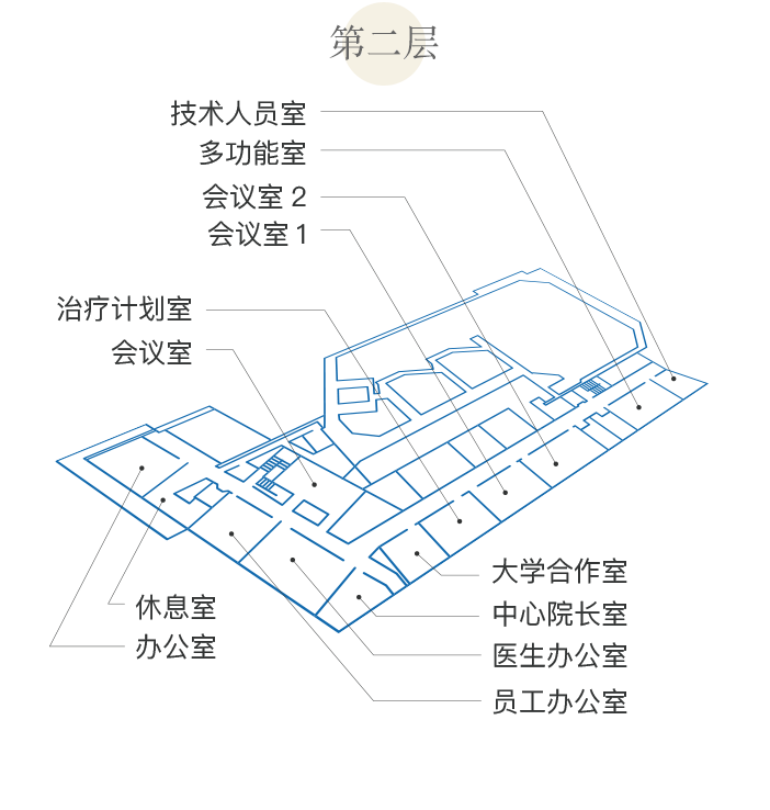 第二层