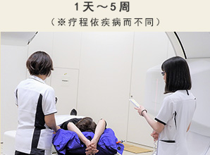 1天～5周（※疗程依疾病而不同）