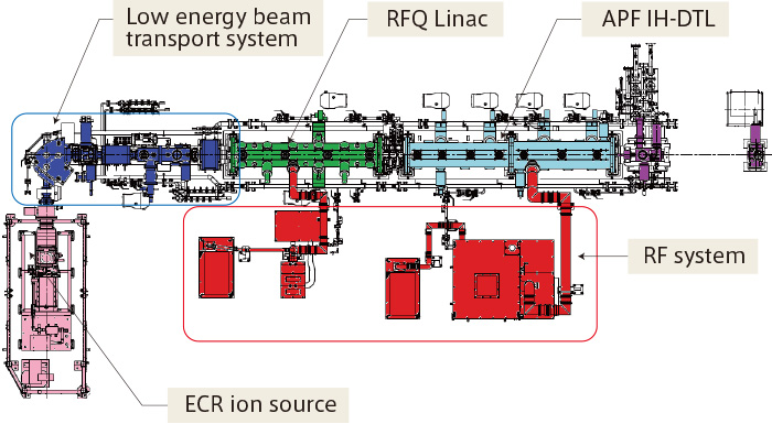 Composition of injector