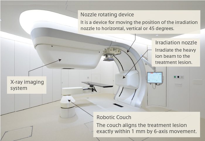 Treatment room configuration