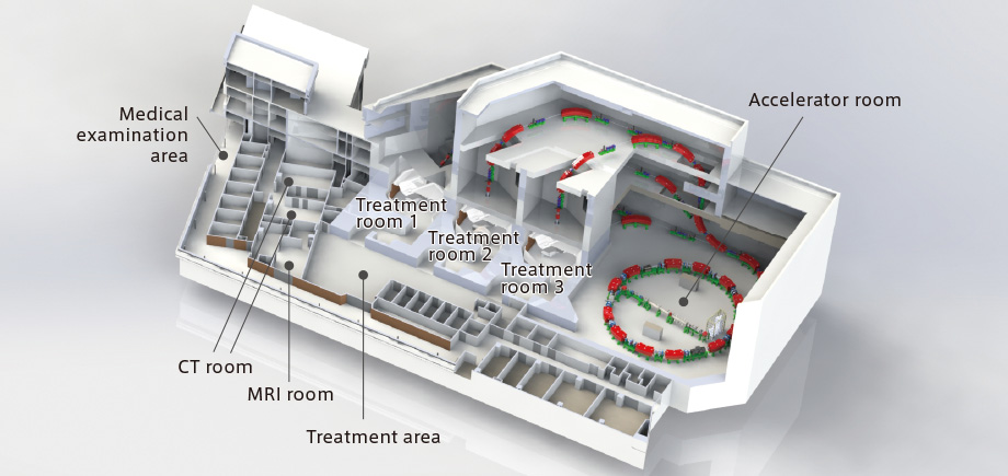 Facility bird's eye view