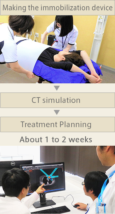 Making the immobilization device → CT simulation → Treatment Planning, About 1 to 2 weeks