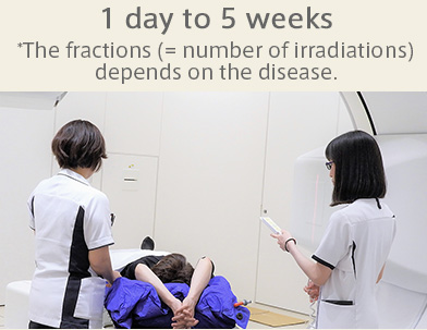 1 day to 5 weeks *The fractions (= number of irradiations) depends on the disease.